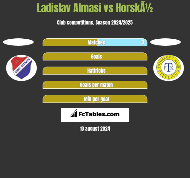 Ladislav Almasi vs HorskÃ½ h2h player stats