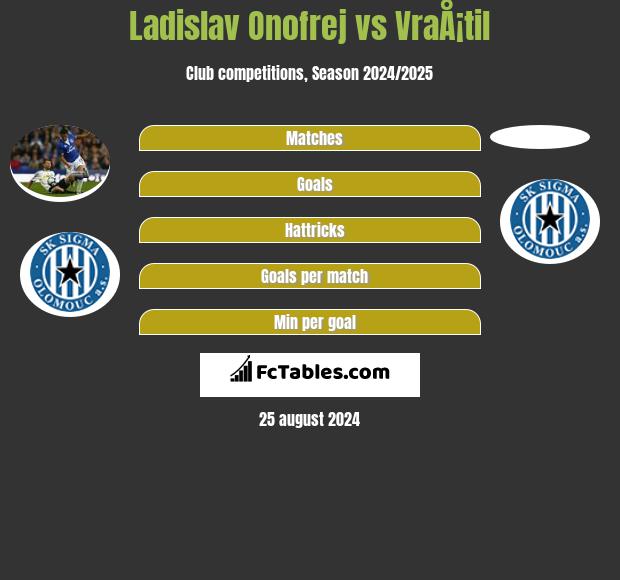 Ladislav Onofrej vs VraÅ¡til h2h player stats