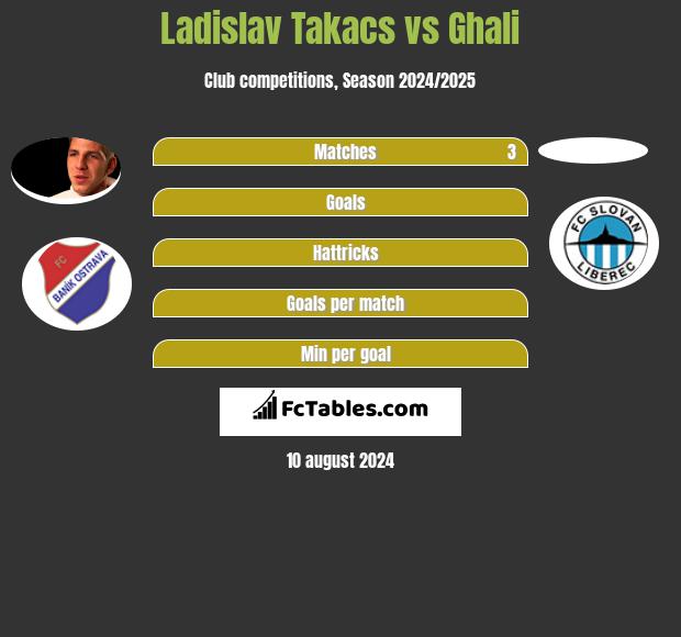 Ladislav Takacs vs Ghali h2h player stats