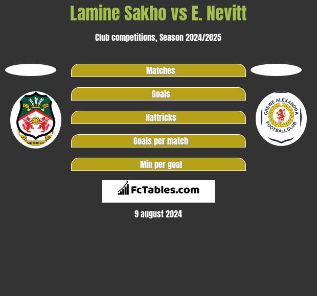 Lamine Sakho vs E. Nevitt h2h player stats