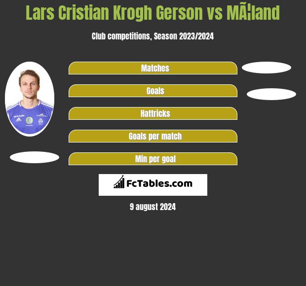 Lars Cristian Krogh Gerson vs MÃ¦land h2h player stats