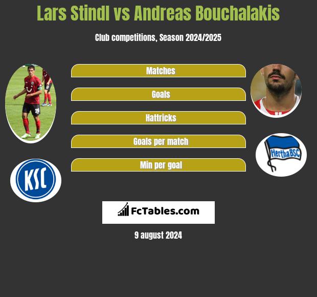 Lars Stindl vs Andreas Bouchalakis h2h player stats