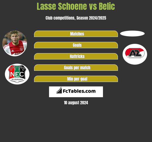 Lasse Schoene vs Belic h2h player stats