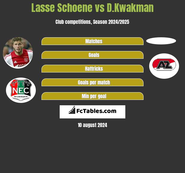 Lasse Schoene vs D.Kwakman h2h player stats