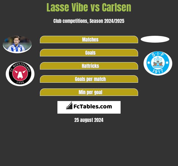 Lasse Vibe vs Carlsen h2h player stats