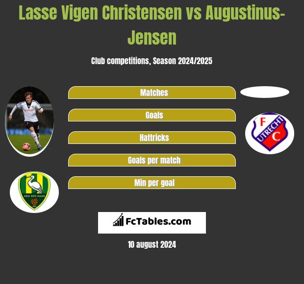 Lasse Vigen Christensen vs Augustinus-Jensen h2h player stats