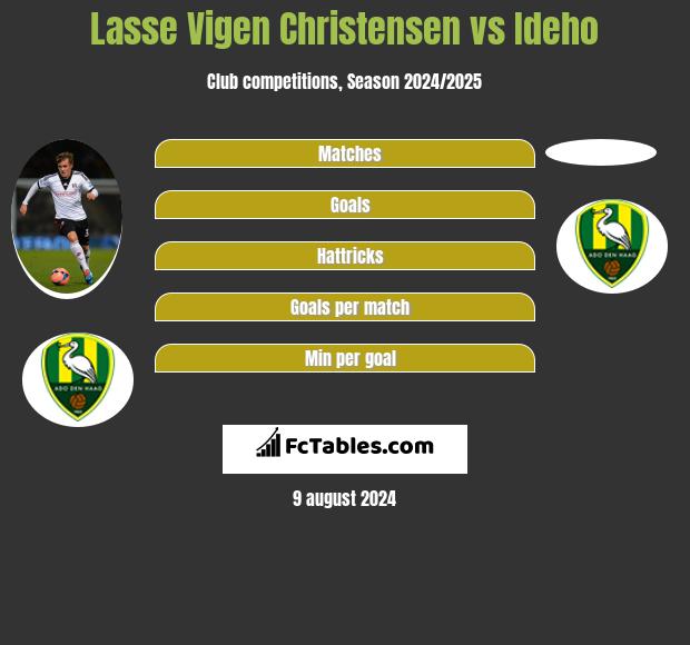 Lasse Vigen Christensen vs Ideho h2h player stats