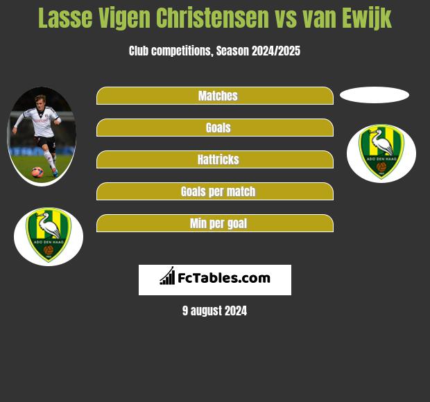 Lasse Vigen Christensen vs van Ewijk h2h player stats