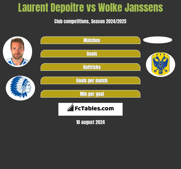 Laurent Depoitre vs Wolke Janssens h2h player stats