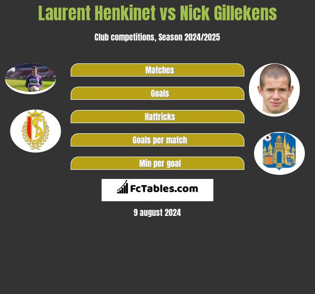 Laurent Henkinet vs Nick Gillekens h2h player stats