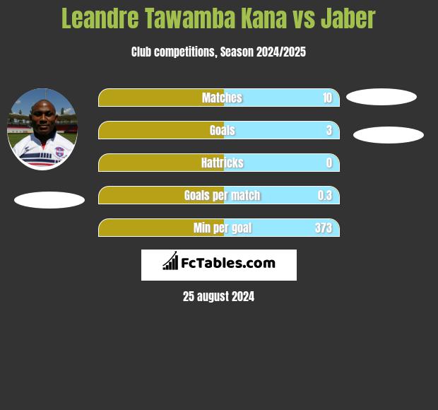 Leandre Tawamba Kana vs Jaber h2h player stats