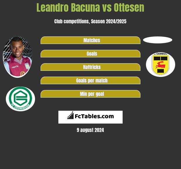 Leandro Bacuna vs Ottesen h2h player stats