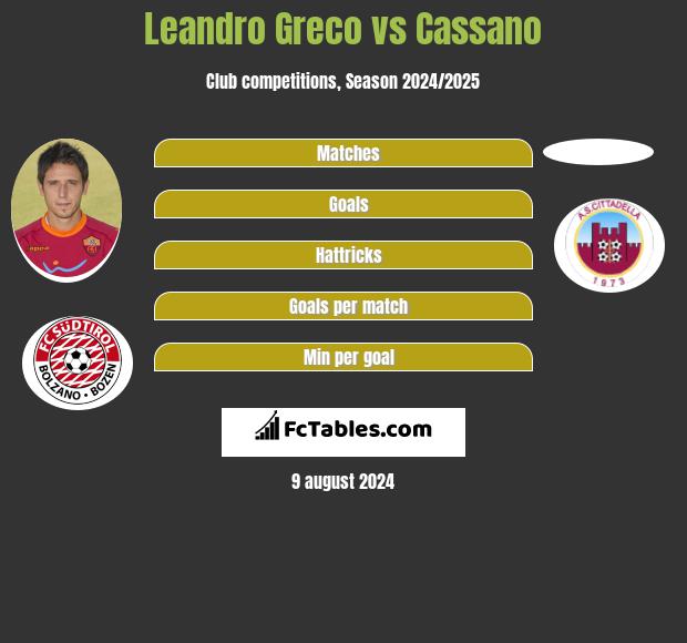 Leandro Greco vs Cassano h2h player stats