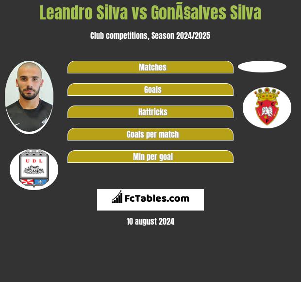 Leandro Silva vs GonÃ§alves Silva h2h player stats