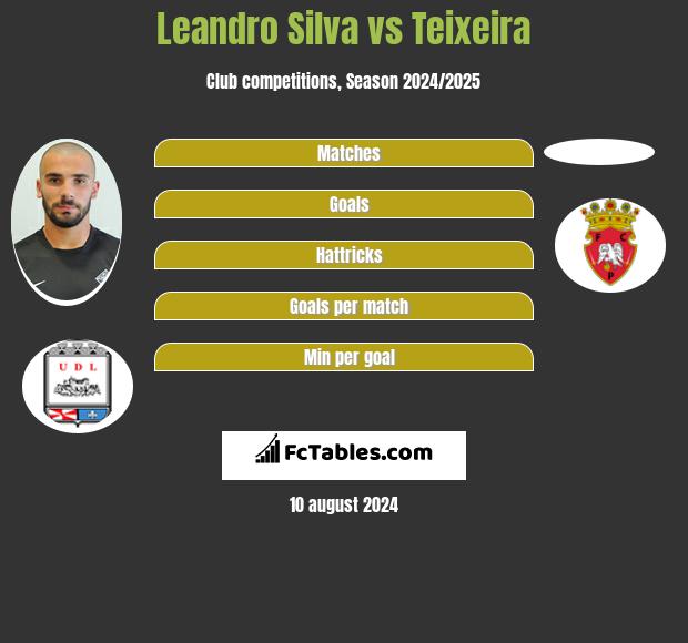 Leandro Silva vs Teixeira h2h player stats