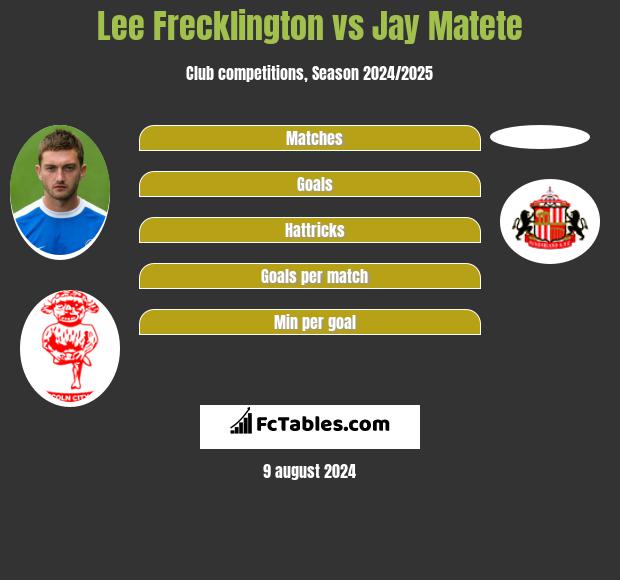 Lee Frecklington vs Jay Matete h2h player stats