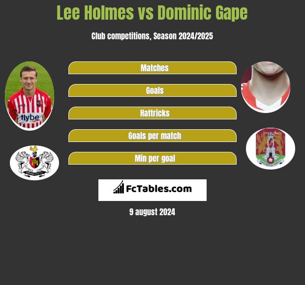 Lee Holmes vs Dominic Gape h2h player stats