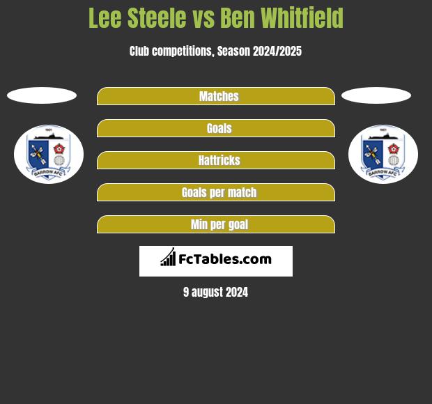 Lee Steele vs Ben Whitfield h2h player stats