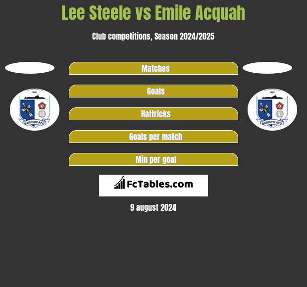 Lee Steele vs Emile Acquah h2h player stats