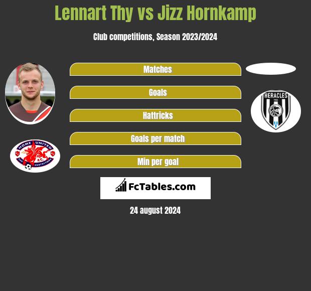 Lennart Thy vs Jizz Hornkamp h2h player stats