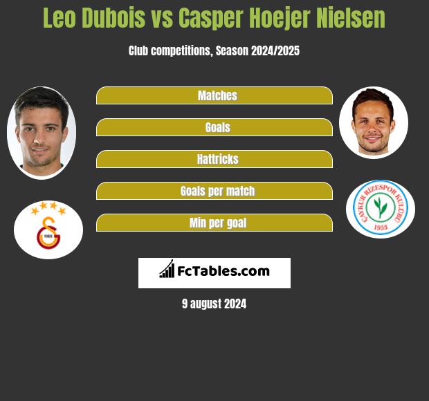 Leo Dubois vs Casper Hoejer Nielsen h2h player stats