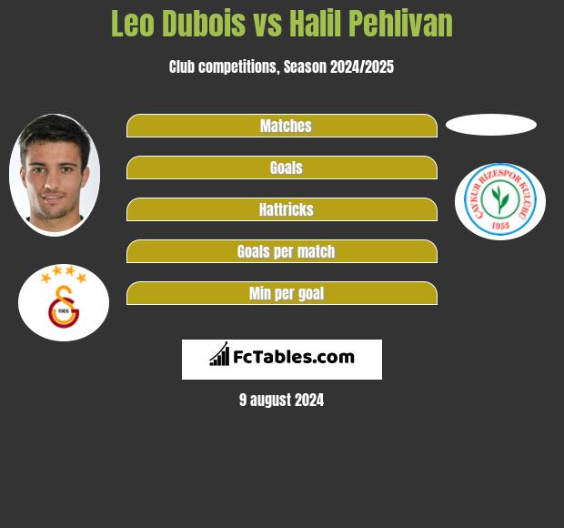 Leo Dubois vs Halil Pehlivan h2h player stats