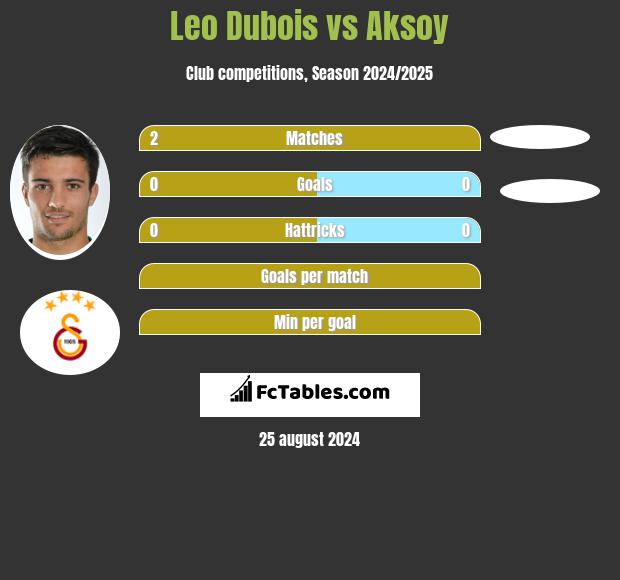 Leo Dubois vs Aksoy h2h player stats