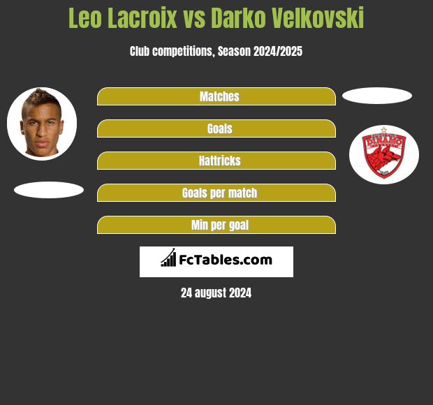 Leo Lacroix vs Darko Velkovski h2h player stats