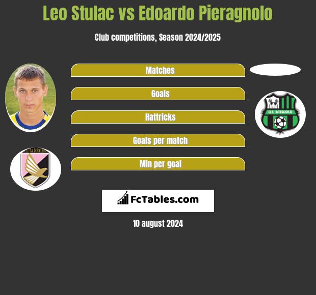 Leo Stulac vs Edoardo Pieragnolo h2h player stats