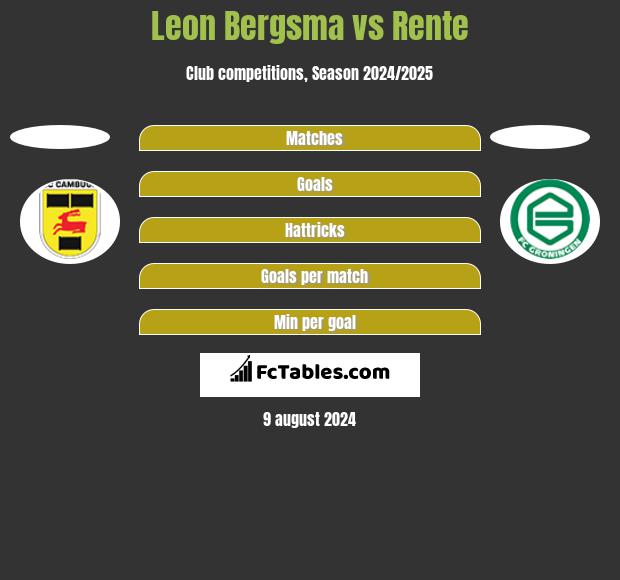 Leon Bergsma vs Rente h2h player stats