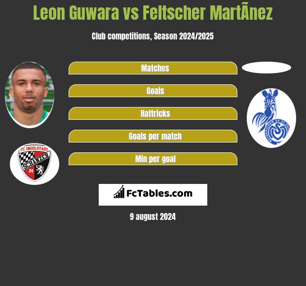 Leon Guwara vs Feltscher MartÃ­nez h2h player stats