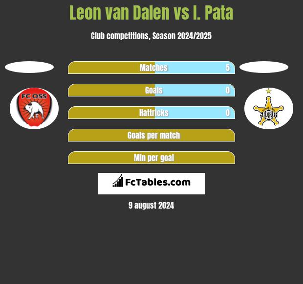 Leon van Dalen vs I. Pata h2h player stats