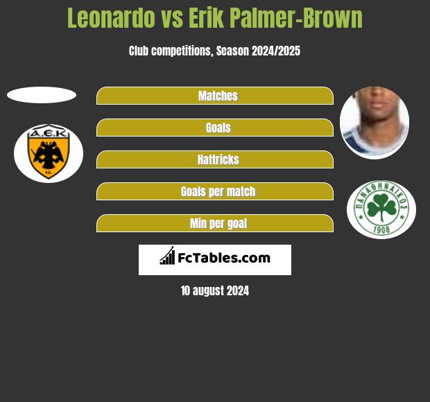 Leonardo vs Erik Palmer-Brown h2h player stats