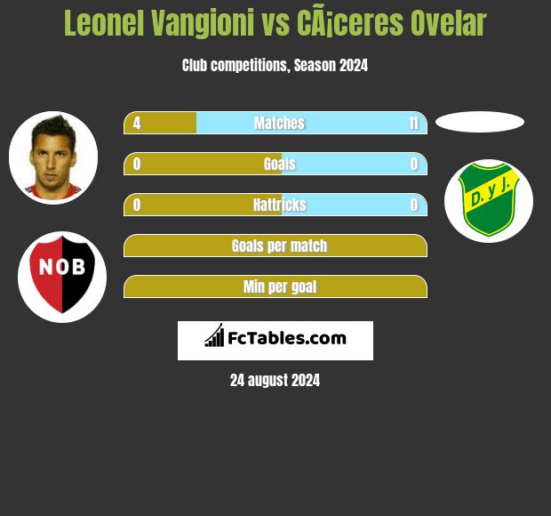 Leonel Vangioni vs CÃ¡ceres Ovelar h2h player stats