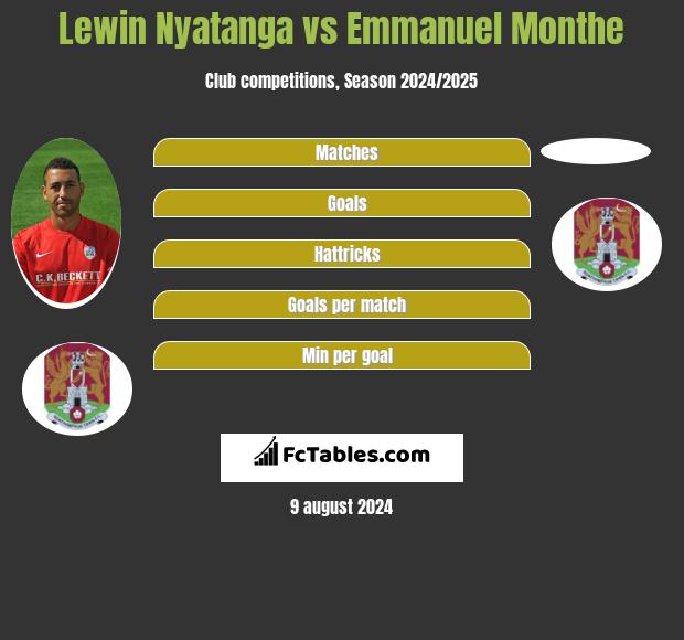 Lewin Nyatanga vs Emmanuel Monthe h2h player stats