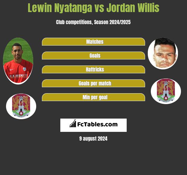 Lewin Nyatanga vs Jordan Willis h2h player stats