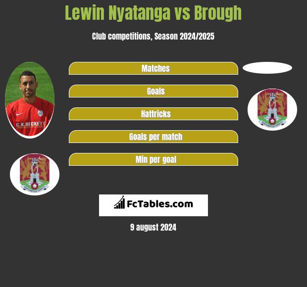 Lewin Nyatanga vs Brough h2h player stats