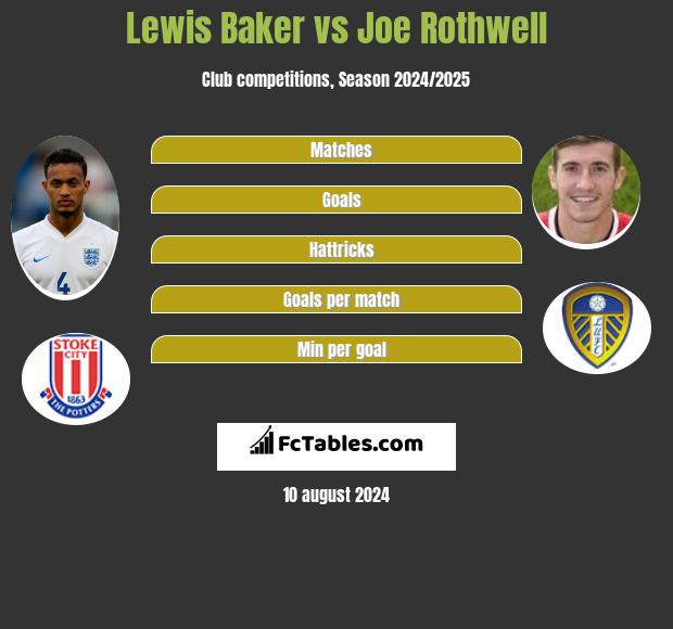 Lewis Baker vs Joe Rothwell h2h player stats