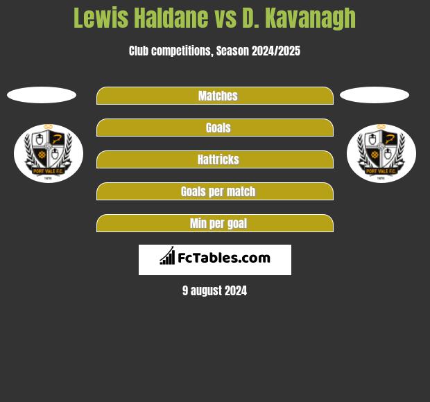 Lewis Haldane vs D. Kavanagh h2h player stats