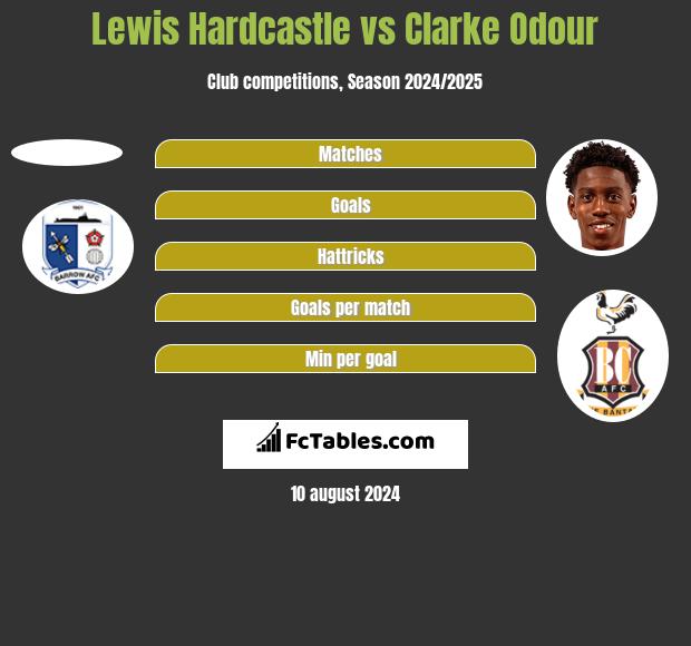 Lewis Hardcastle vs Clarke Odour h2h player stats