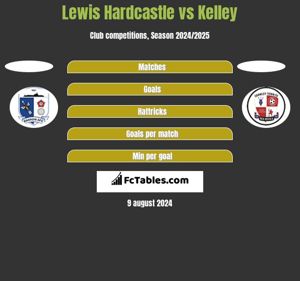 Lewis Hardcastle vs Kelley h2h player stats