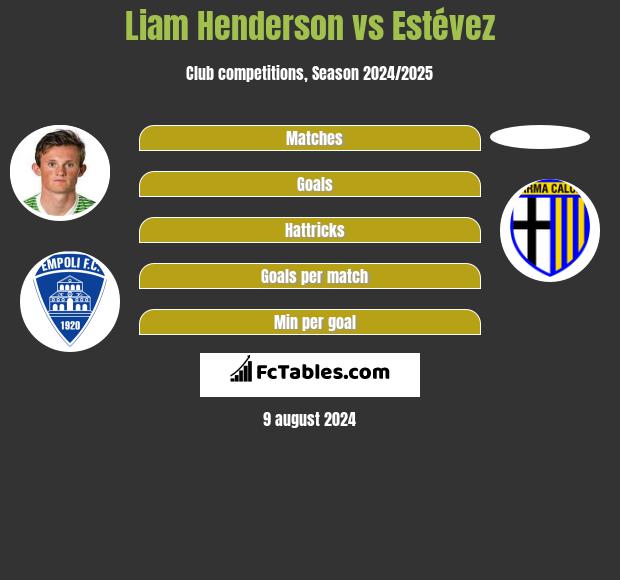 Liam Henderson vs Estévez h2h player stats