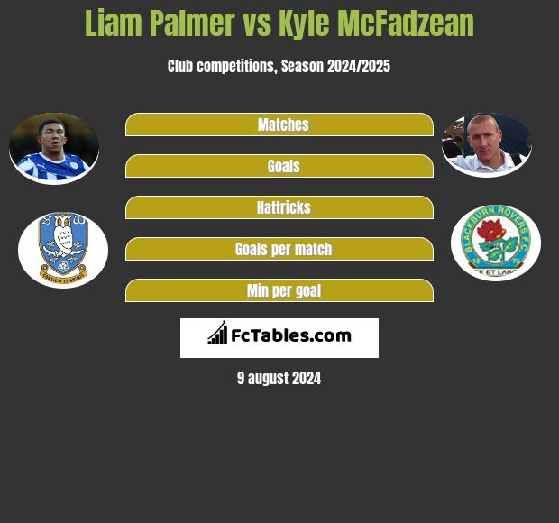 Liam Palmer vs Kyle McFadzean h2h player stats