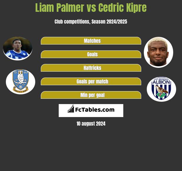 Liam Palmer vs Cedric Kipre h2h player stats