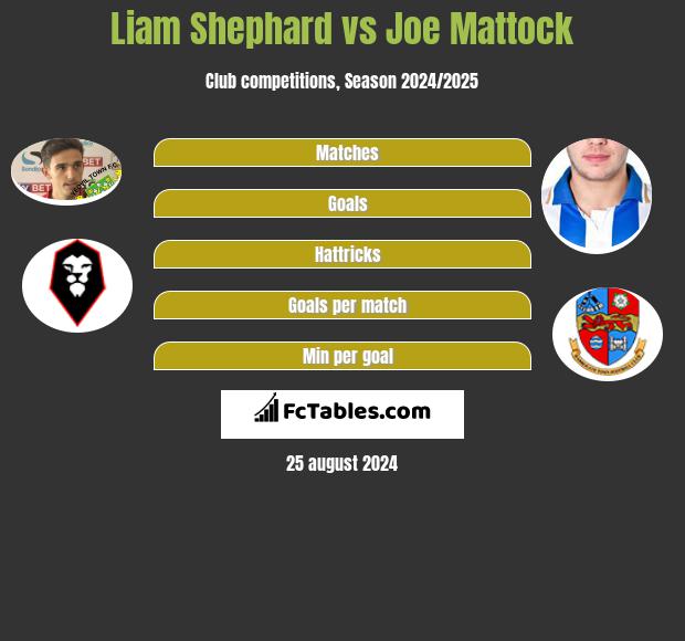 Liam Shephard vs Joe Mattock h2h player stats