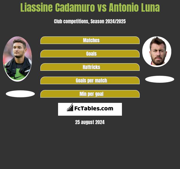 Liassine Cadamuro vs Antonio Luna h2h player stats