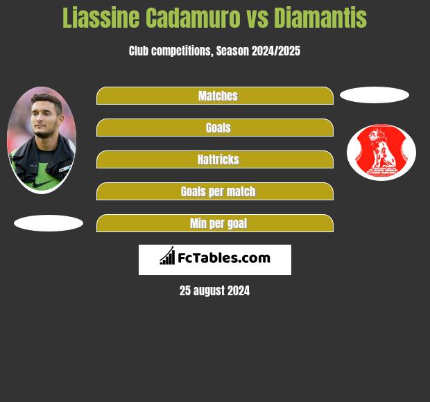 Liassine Cadamuro vs Diamantis h2h player stats