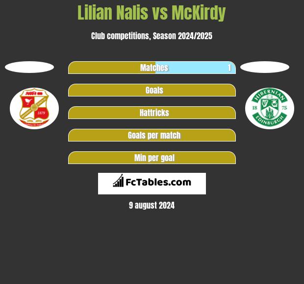 Lilian Nalis vs McKirdy h2h player stats