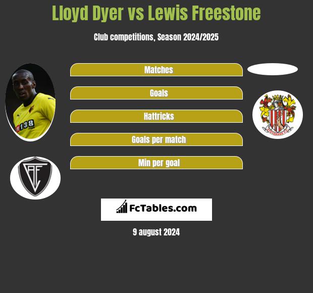 Lloyd Dyer vs Lewis Freestone h2h player stats