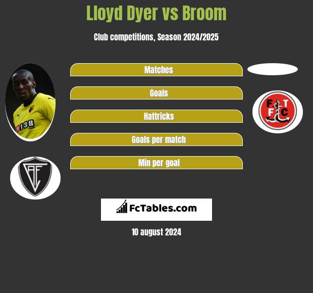 Lloyd Dyer vs Broom h2h player stats